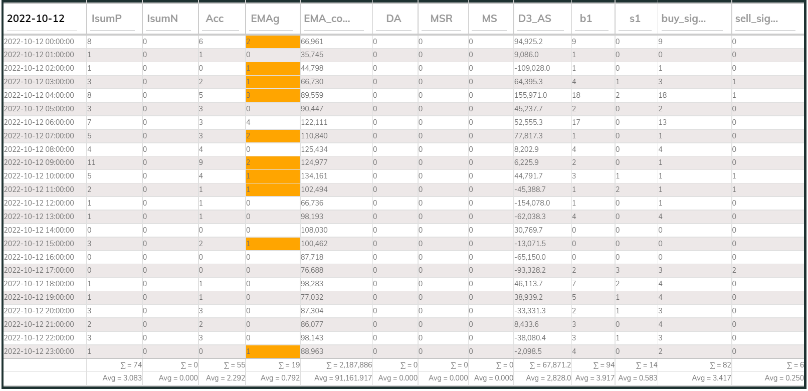 MaxInd Counter 1hr 20221012
