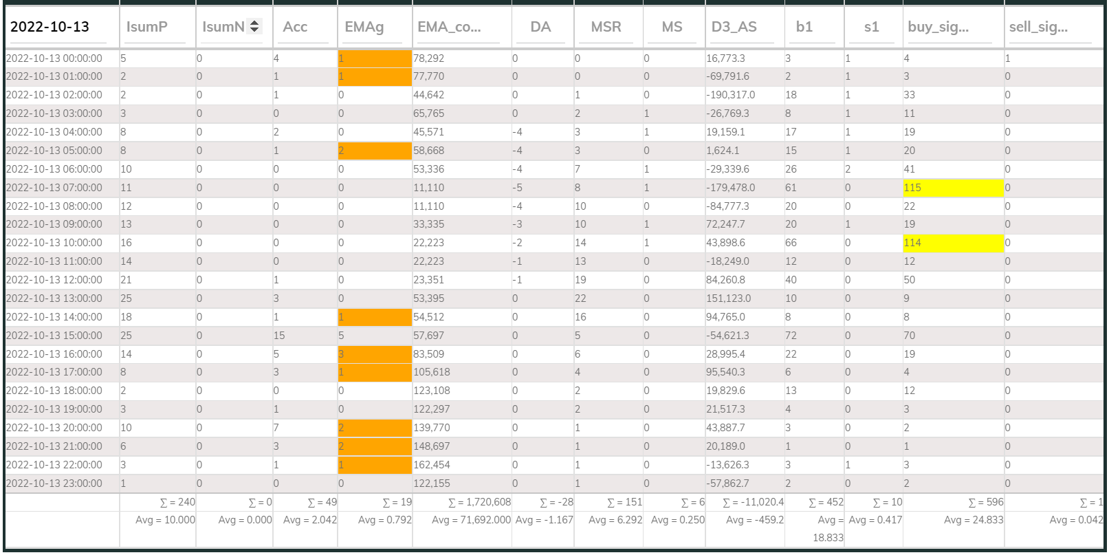 MaxInd Counter 1hr 20221013