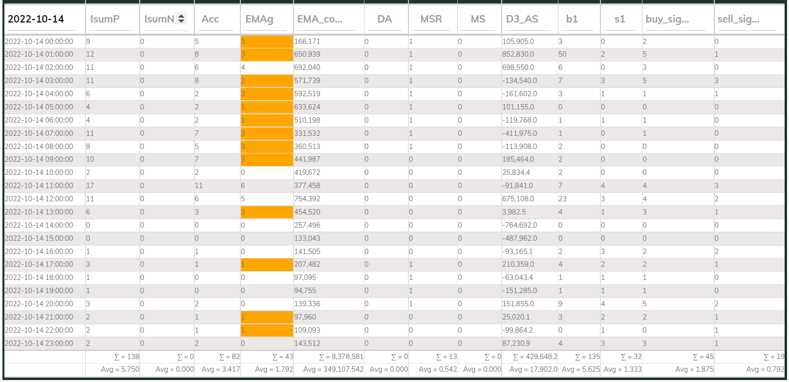 MaxInd Counter 1hr 20221014