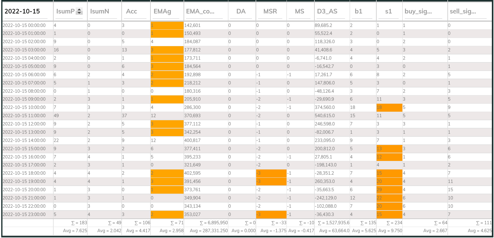 MaxInd Counter 1hr 20221015