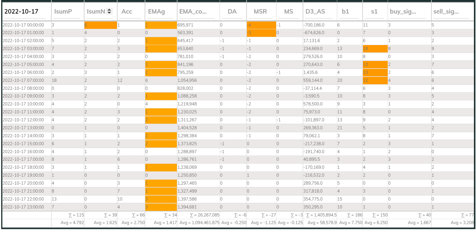 MaxInd Counter 1hr 20221017