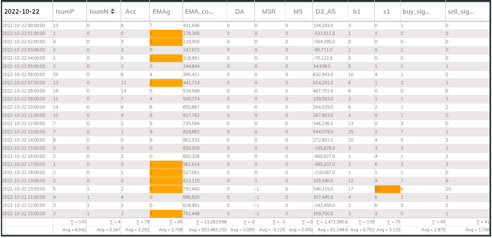 MaxInd Counter 1hr 20221022