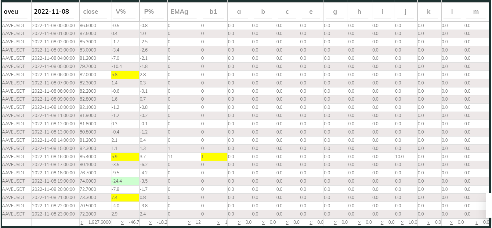 PI Buy 1hr Aave 221108