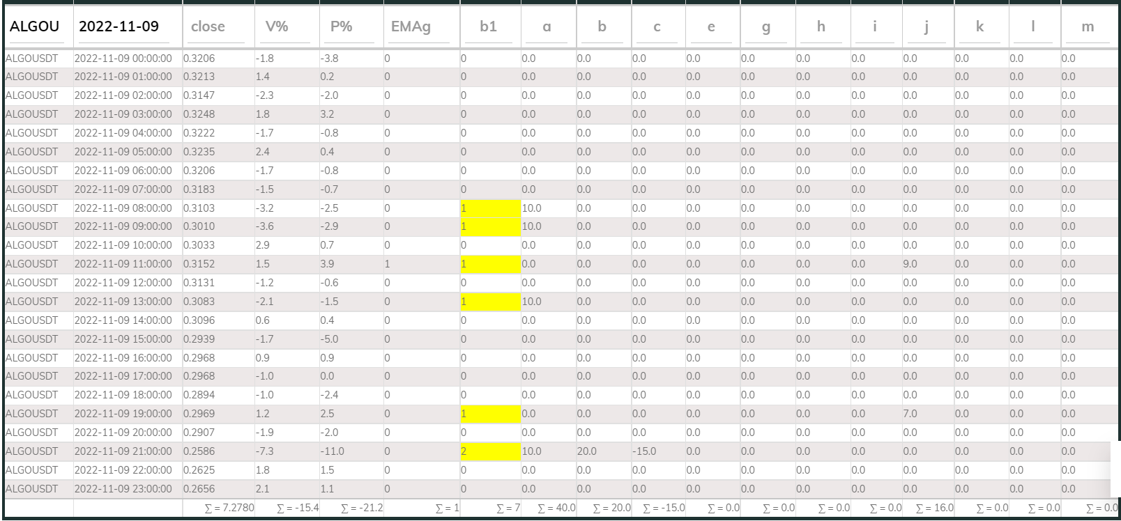 PI Buy 1hr Algo 221109