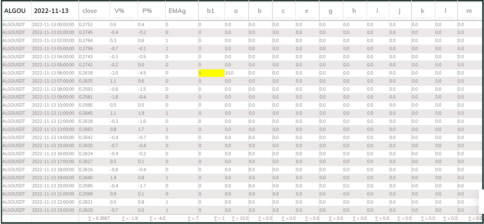 PI Buy 1hr Algo 221113