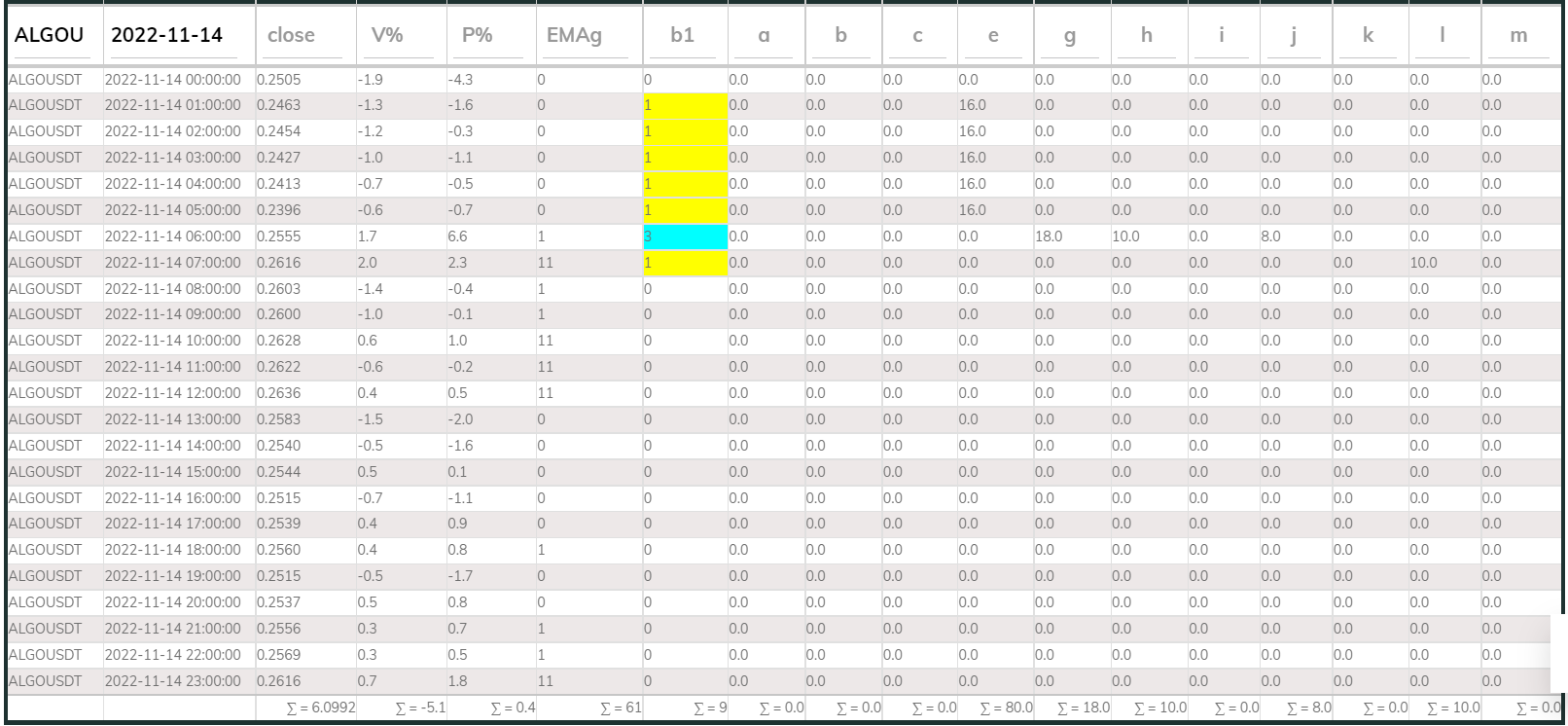PI Buy 1hr Algo 221114