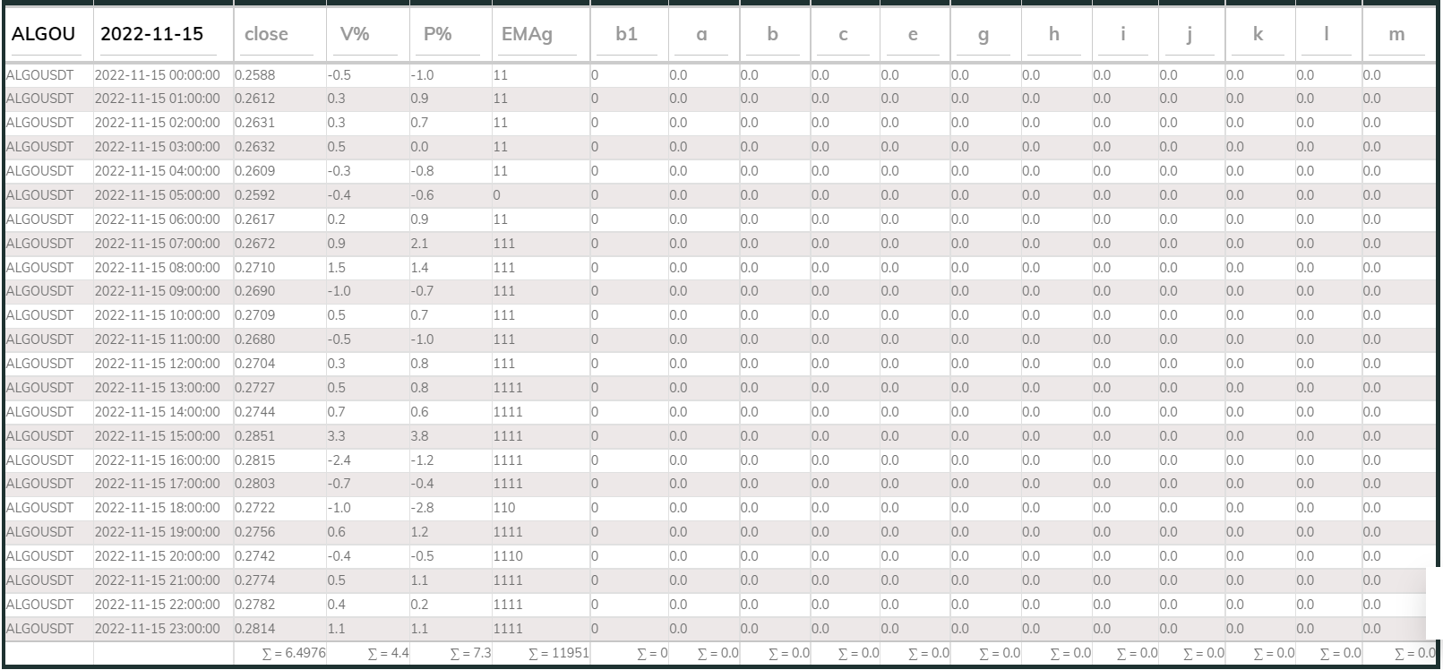 PI Buy 1hr Algo 221115