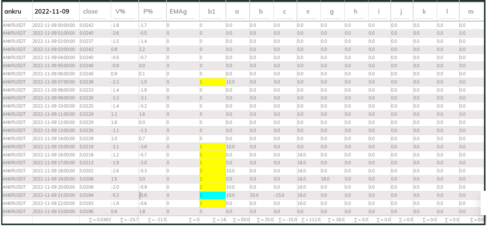 PI Buy 1hr Ankr 221109