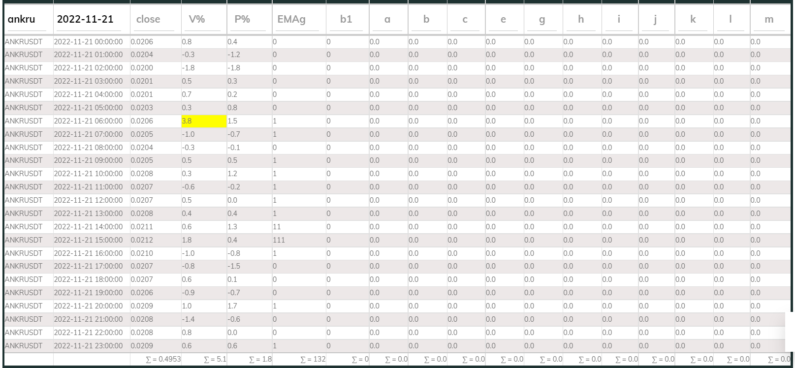 PI Buy 1hr Ankr 221121