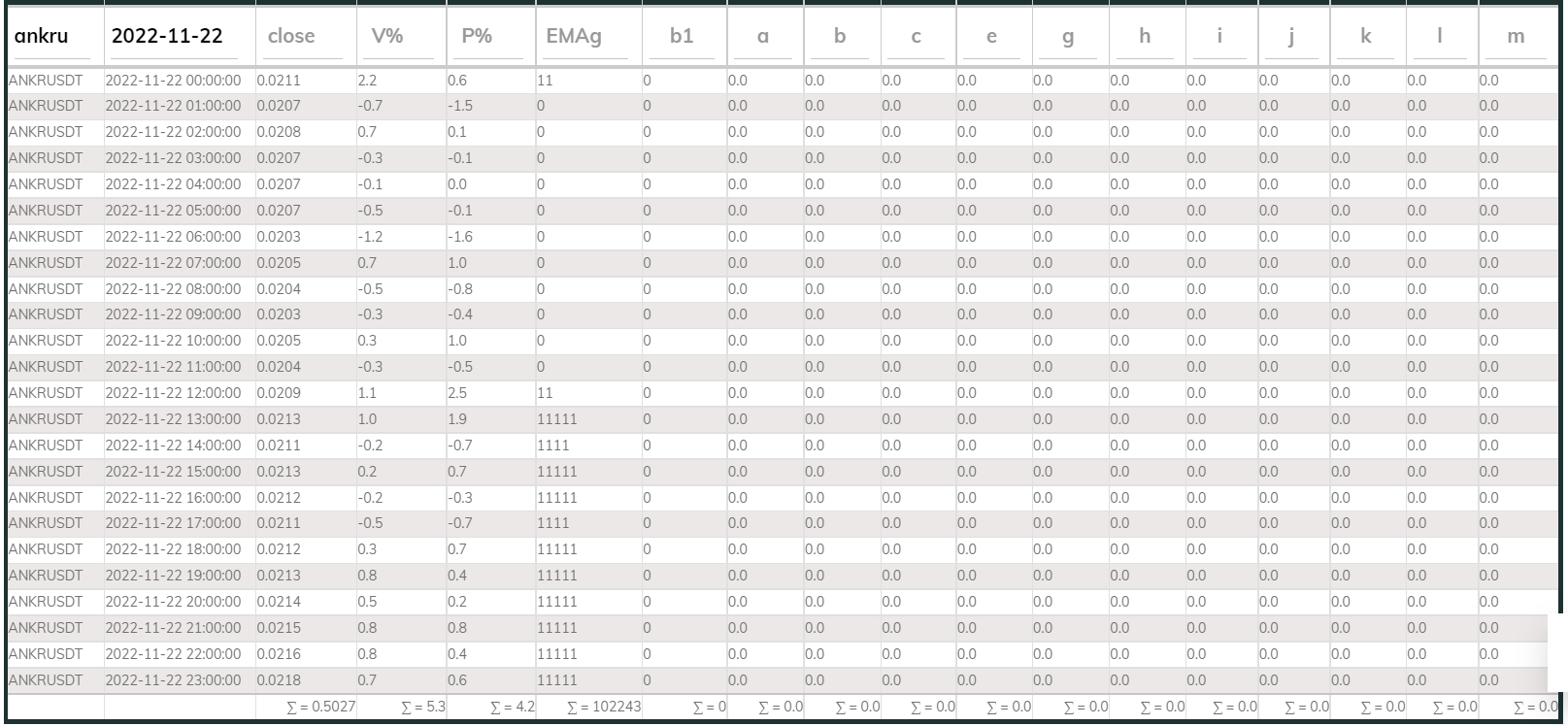 PI Buy 1hr Ankr 221122