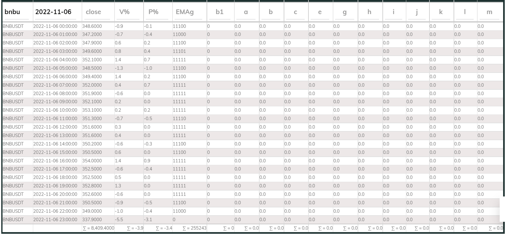 PI Buy 1hr BNB 221106