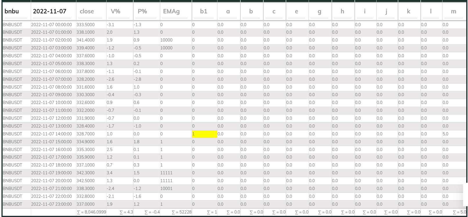 PI Buy 1hr BNB 221107