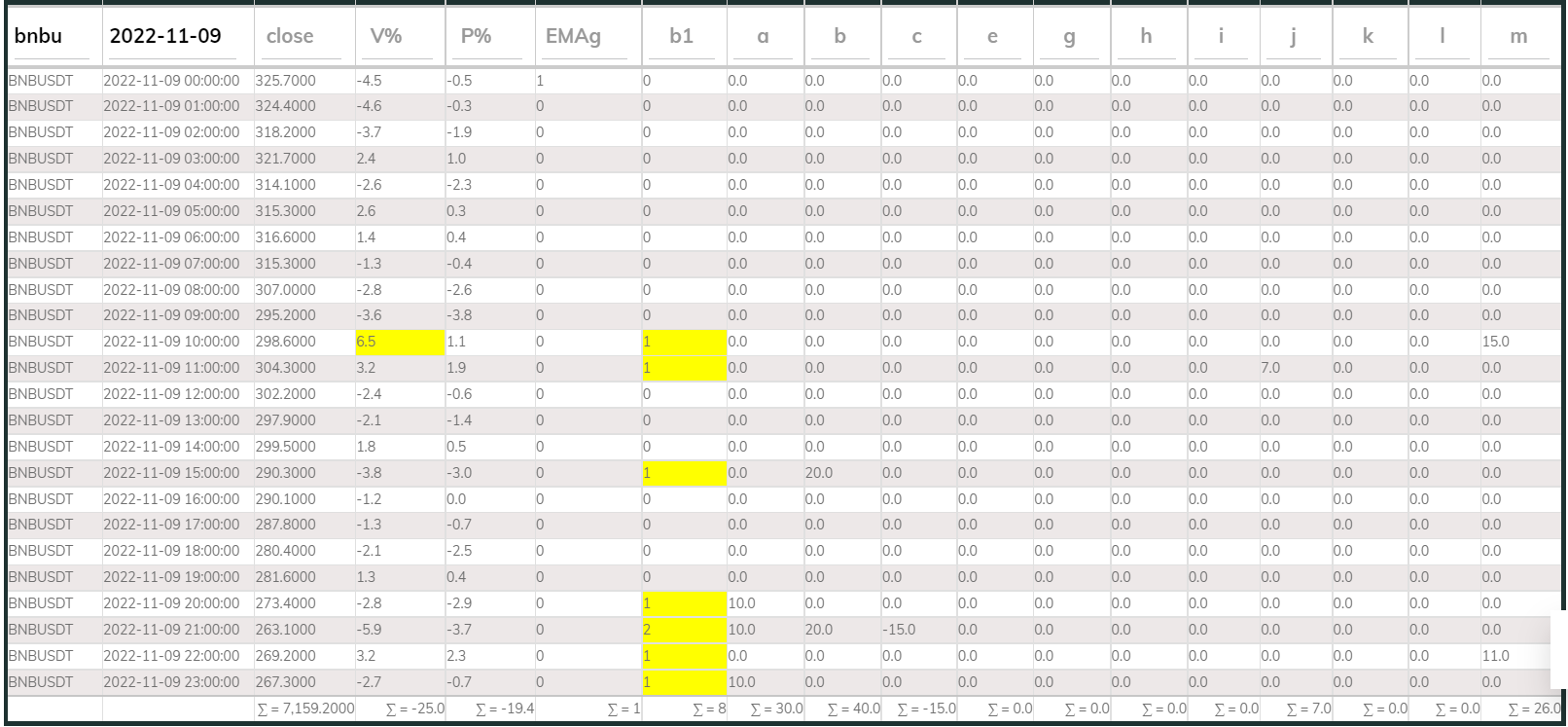 PI Buy 1hr BNB 221109