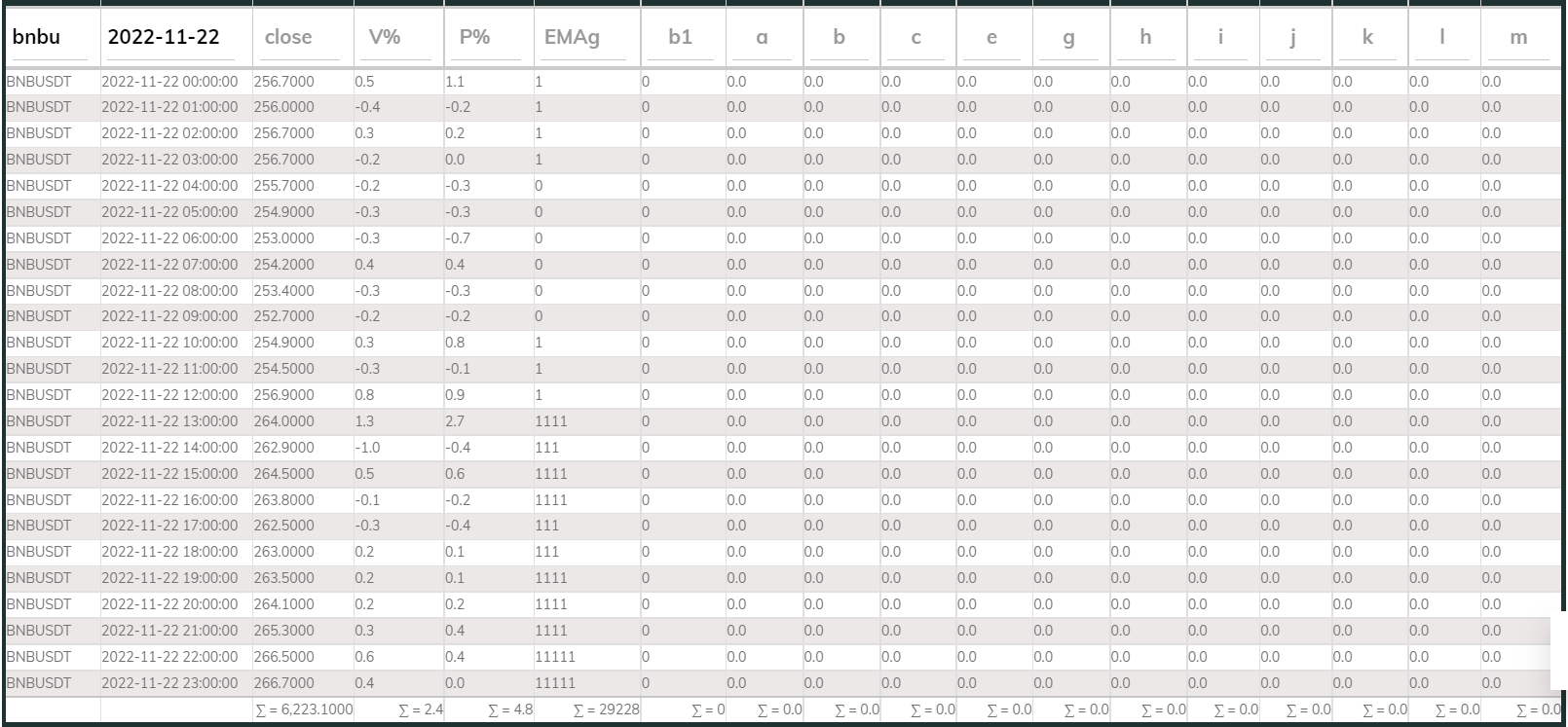 PI Buy 1hr BNB 221122