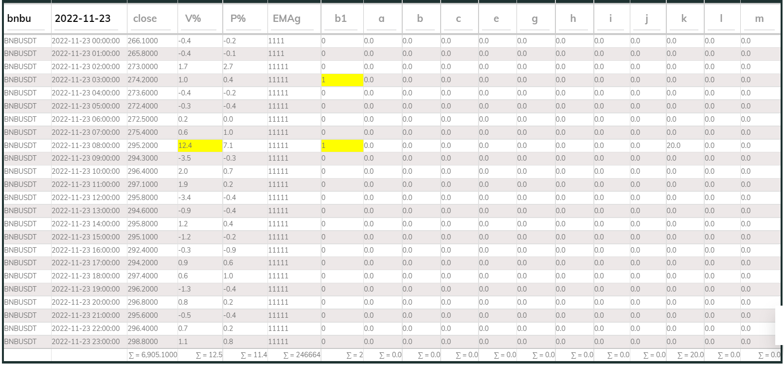 PI Buy 1hr BNB 221123