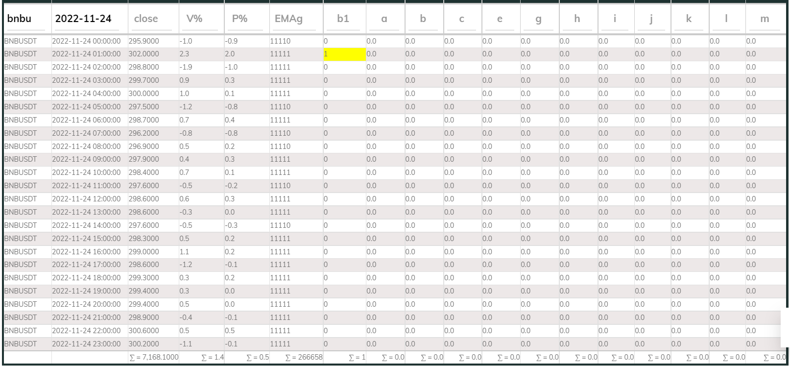 PI Buy 1hr BNB 221124