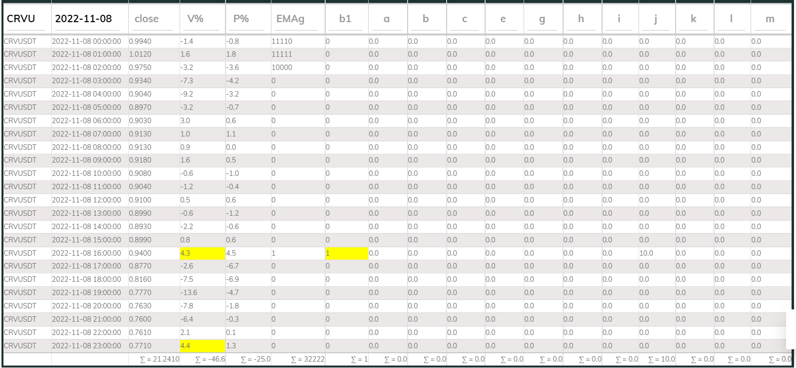 PI Buy 1hr CRV 221108