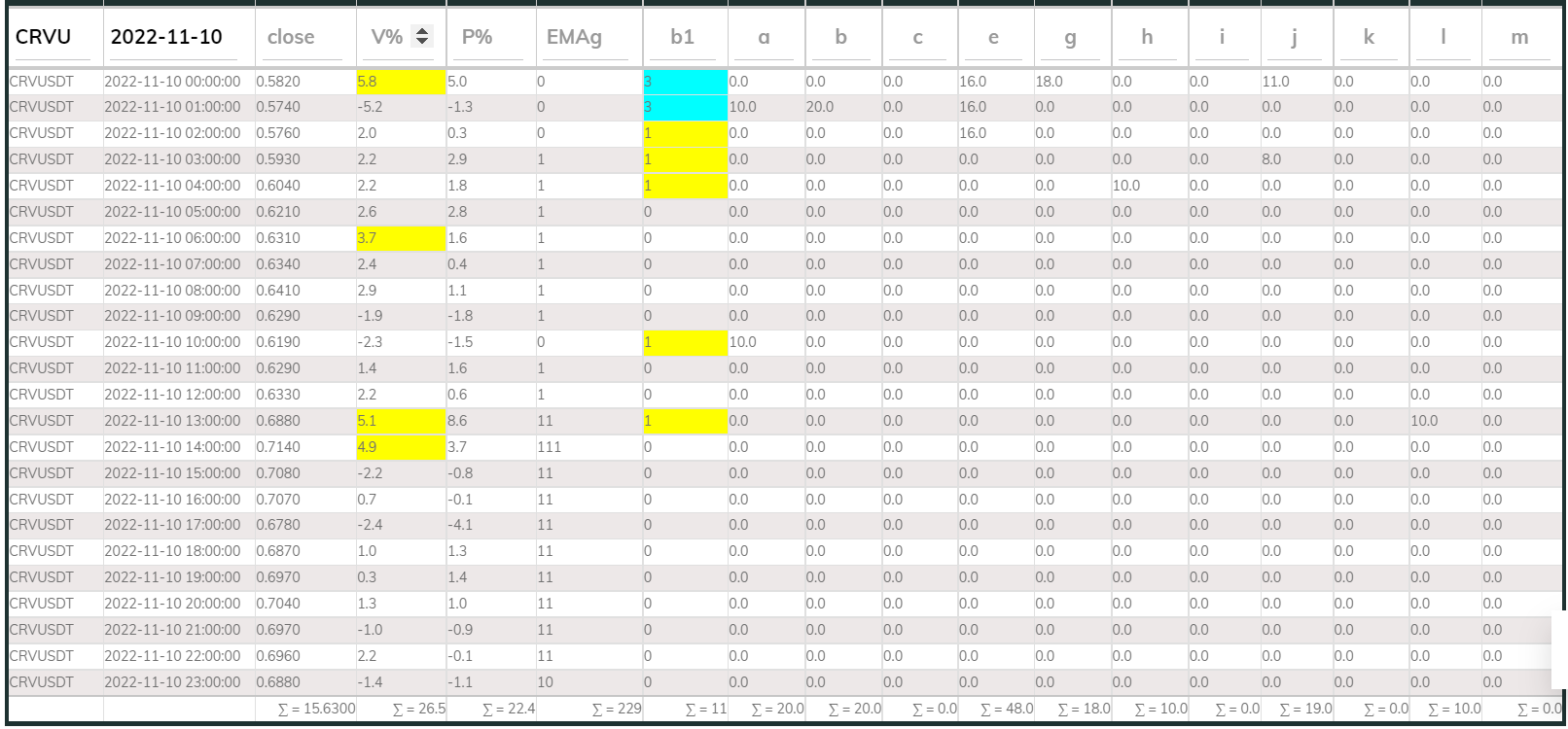 PI Buy 1hr CRV 221110