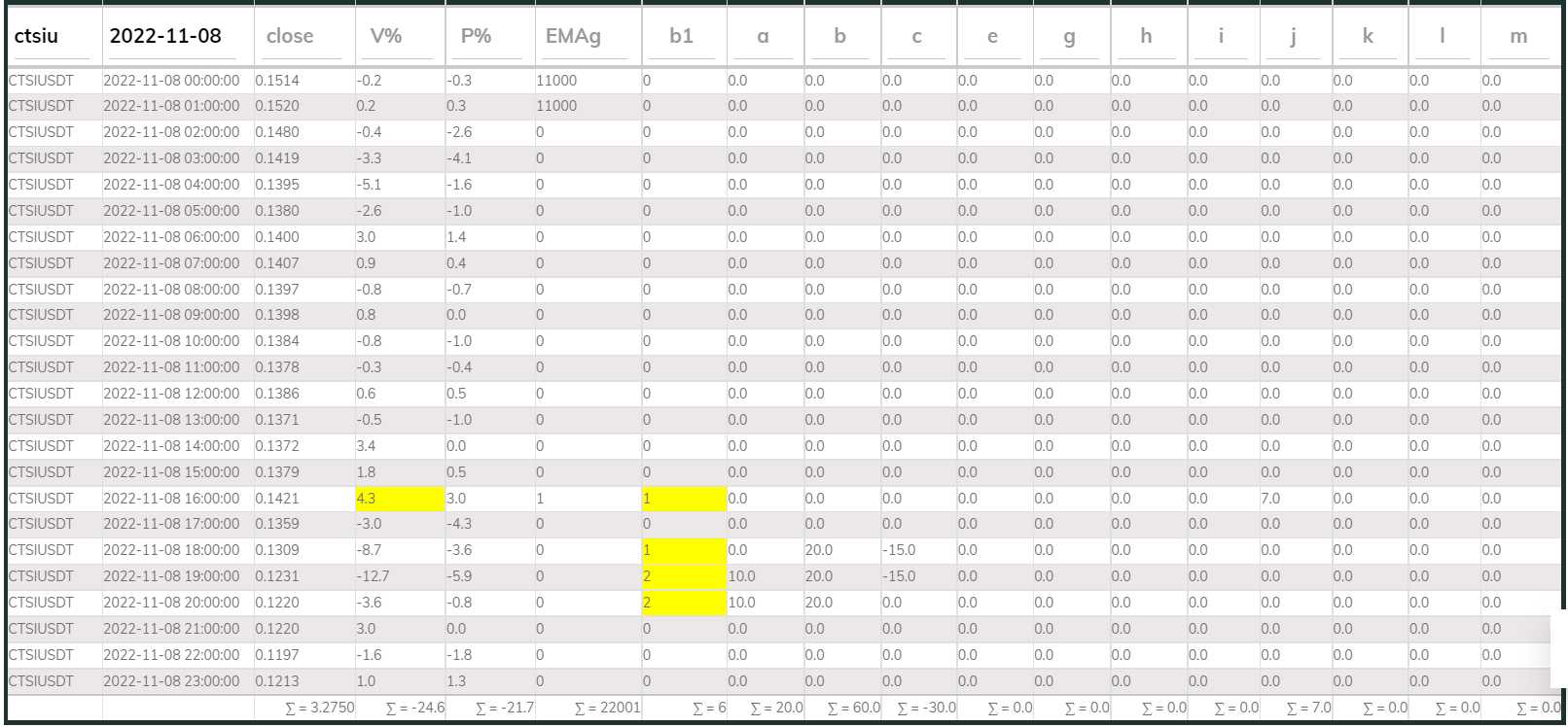 PI Buy 1hr Ctsi 221108