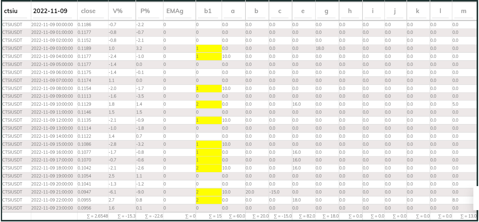 PI Buy 1hr Ctsi 221109