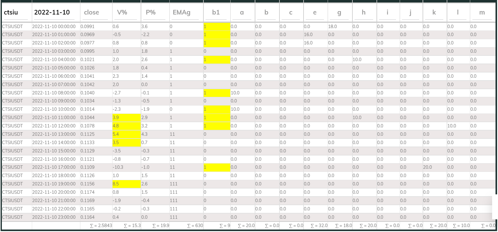 PI Buy 1hr Ctsi 221110