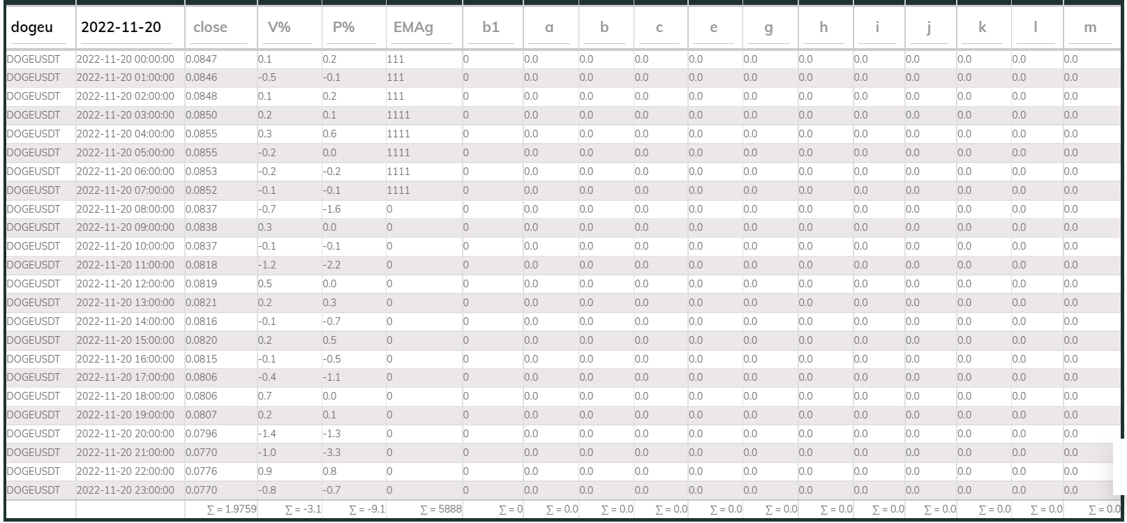 PI Buy 1hr DOGE 221120