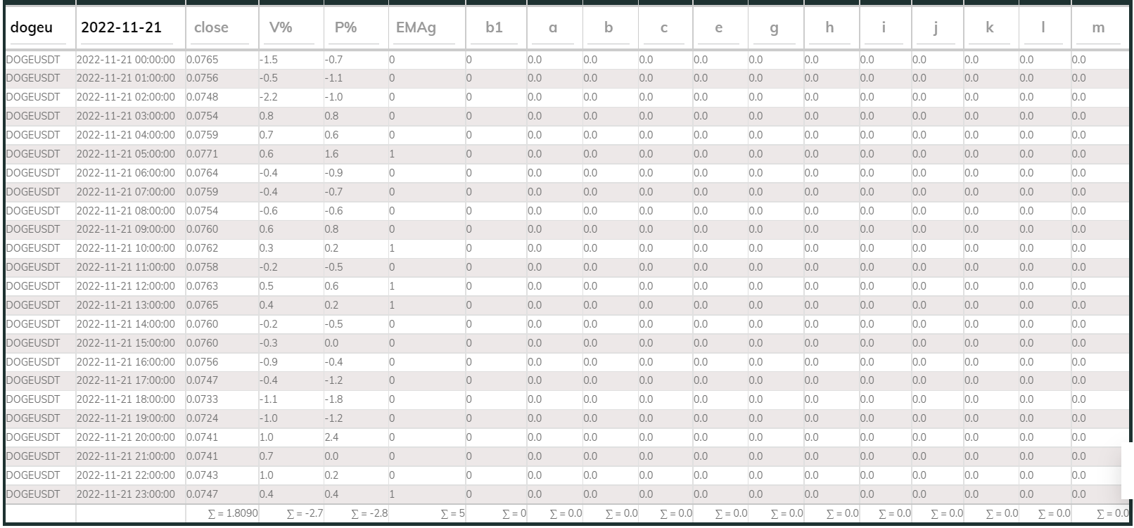 PI Buy 1hr DOGE 221121
