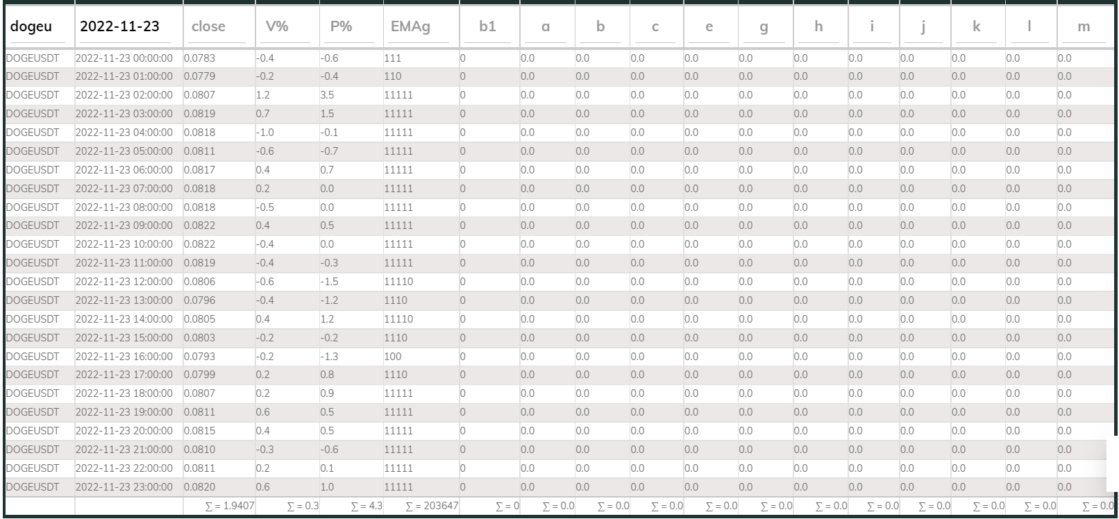 PI Buy 1hr DOGE 221123