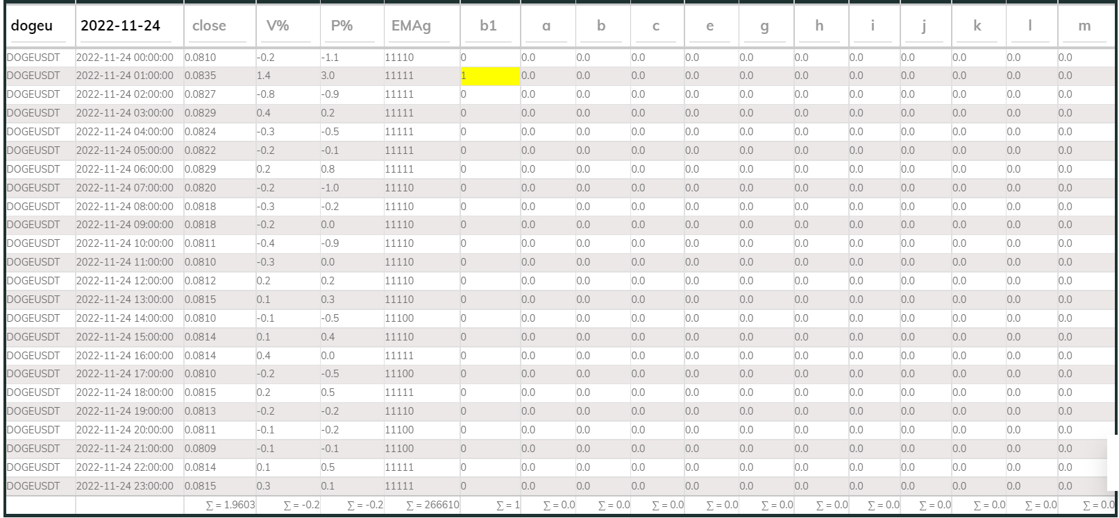 PI Buy 1hr DOGE 221124