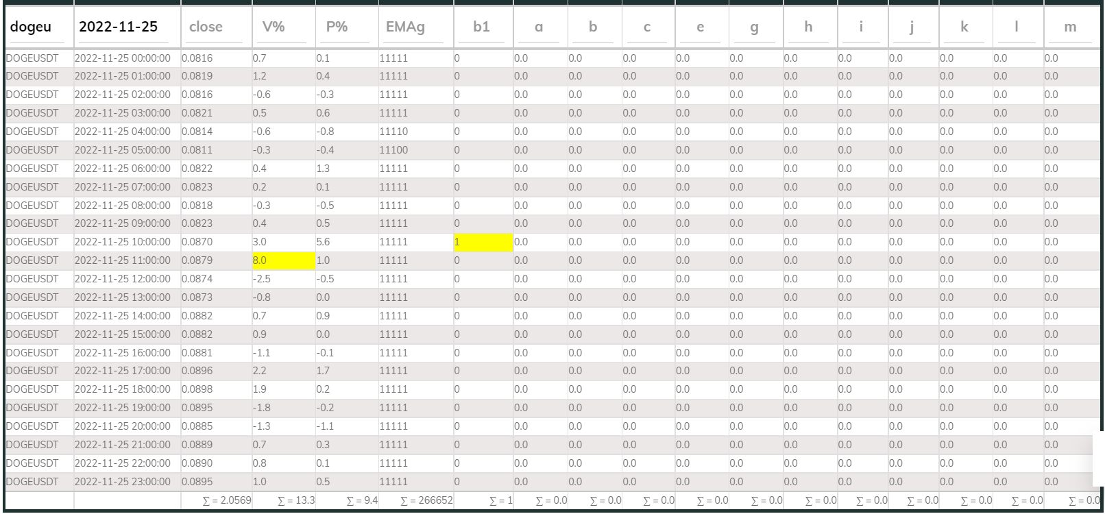 PI Buy 1hr DOGE 221125