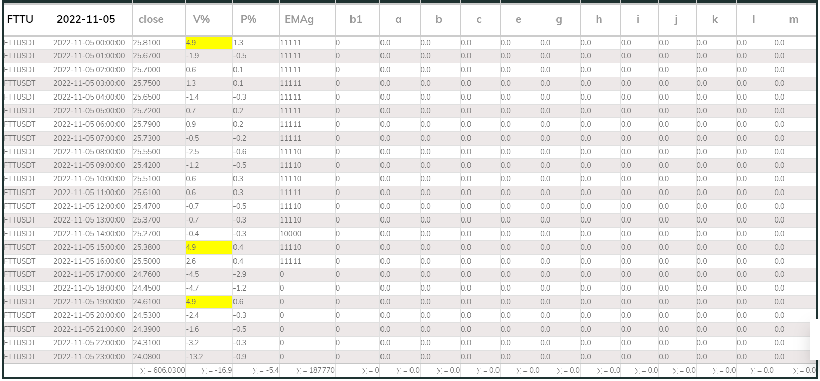 PI Buy 1hr FTT 221105