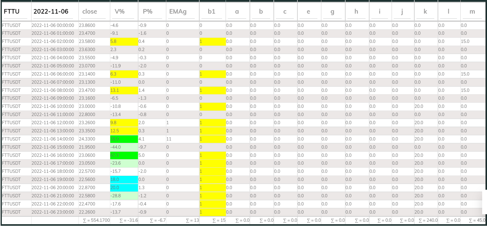 PI Buy 1hr FTT 221106