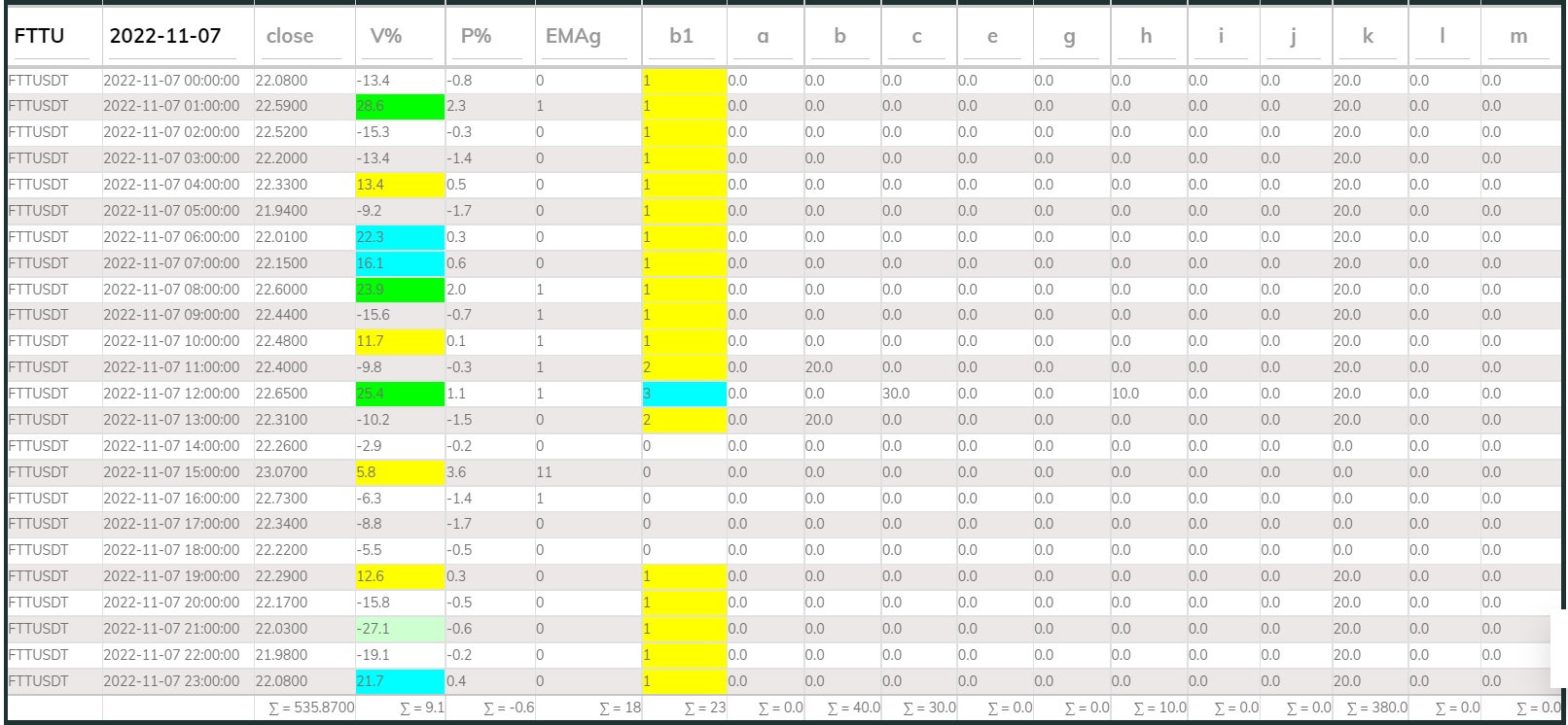 PI Buy 1hr FTT 221107