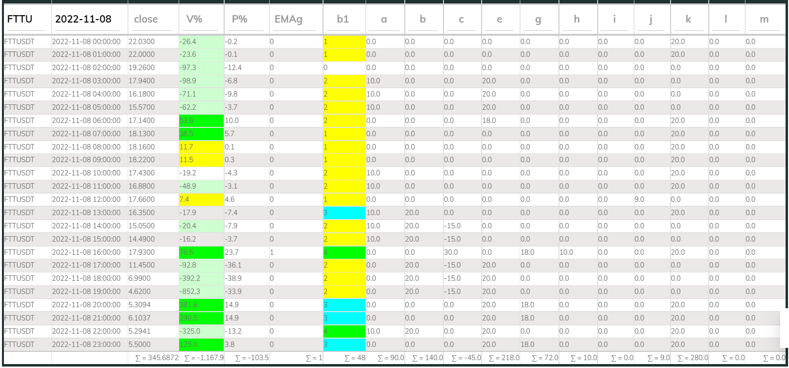 PI Buy 1hr FTT 221108