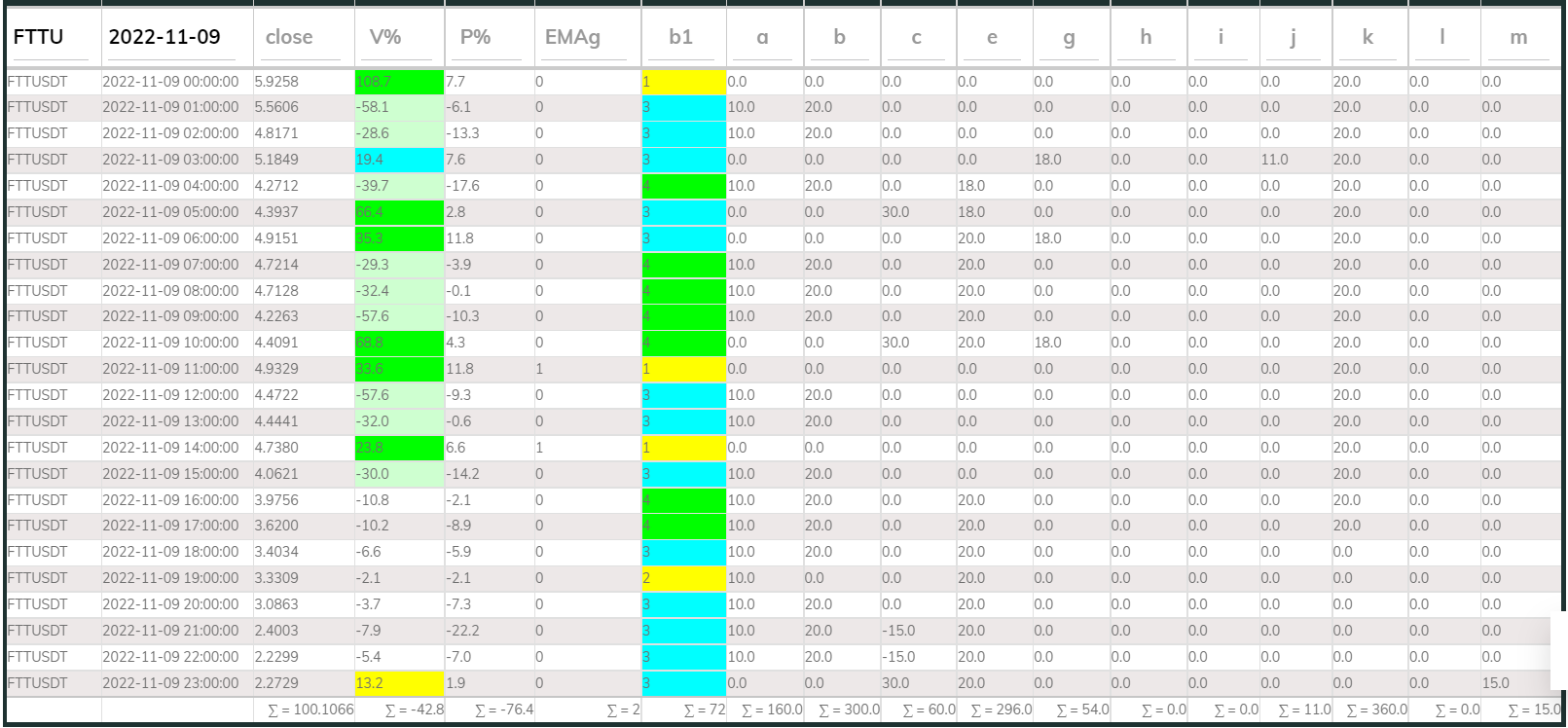 PI Buy 1hr FTT 221109