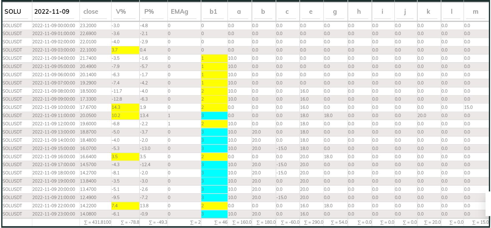 PI Buy 1hr SOL 221109