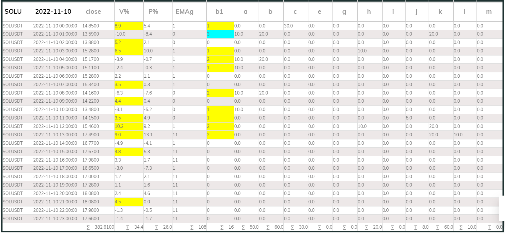 PI Buy 1hr SOL 221110
