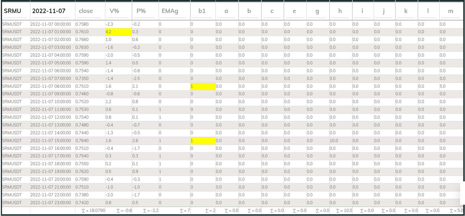 PI Buy 1hr SRM 221107