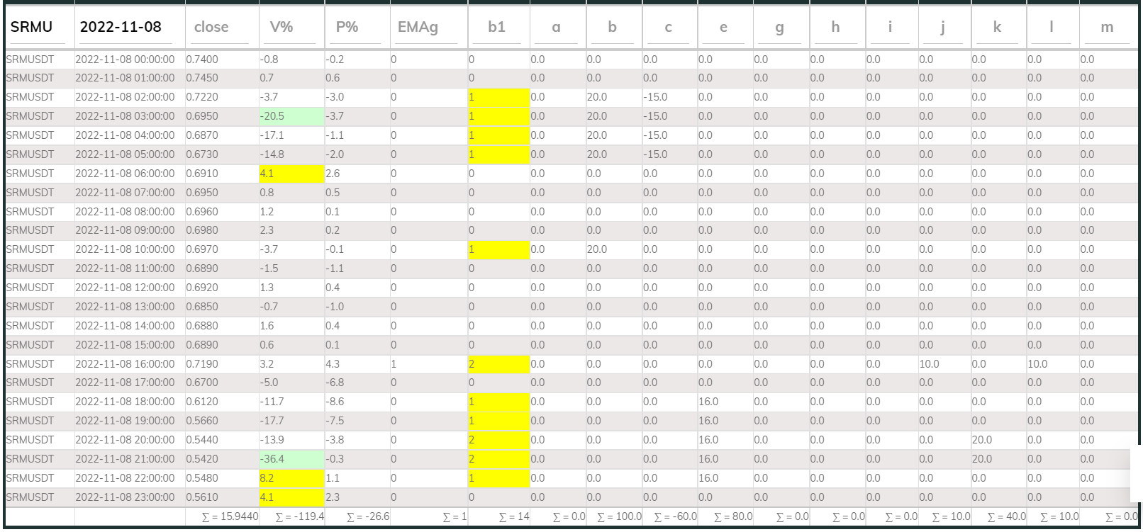 PI Buy 1hr SRM 221108