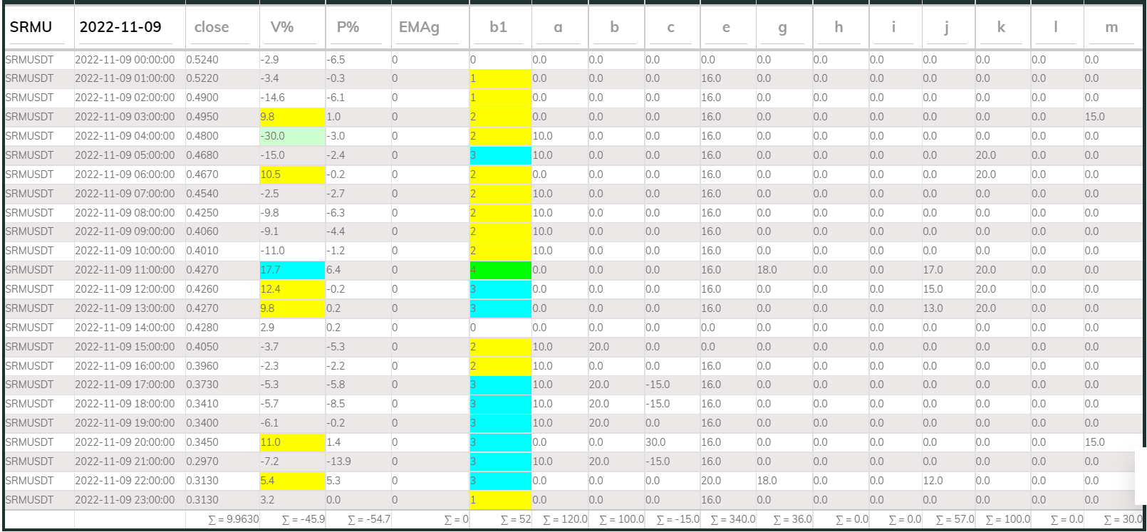PI Buy 1hr SRM 221109