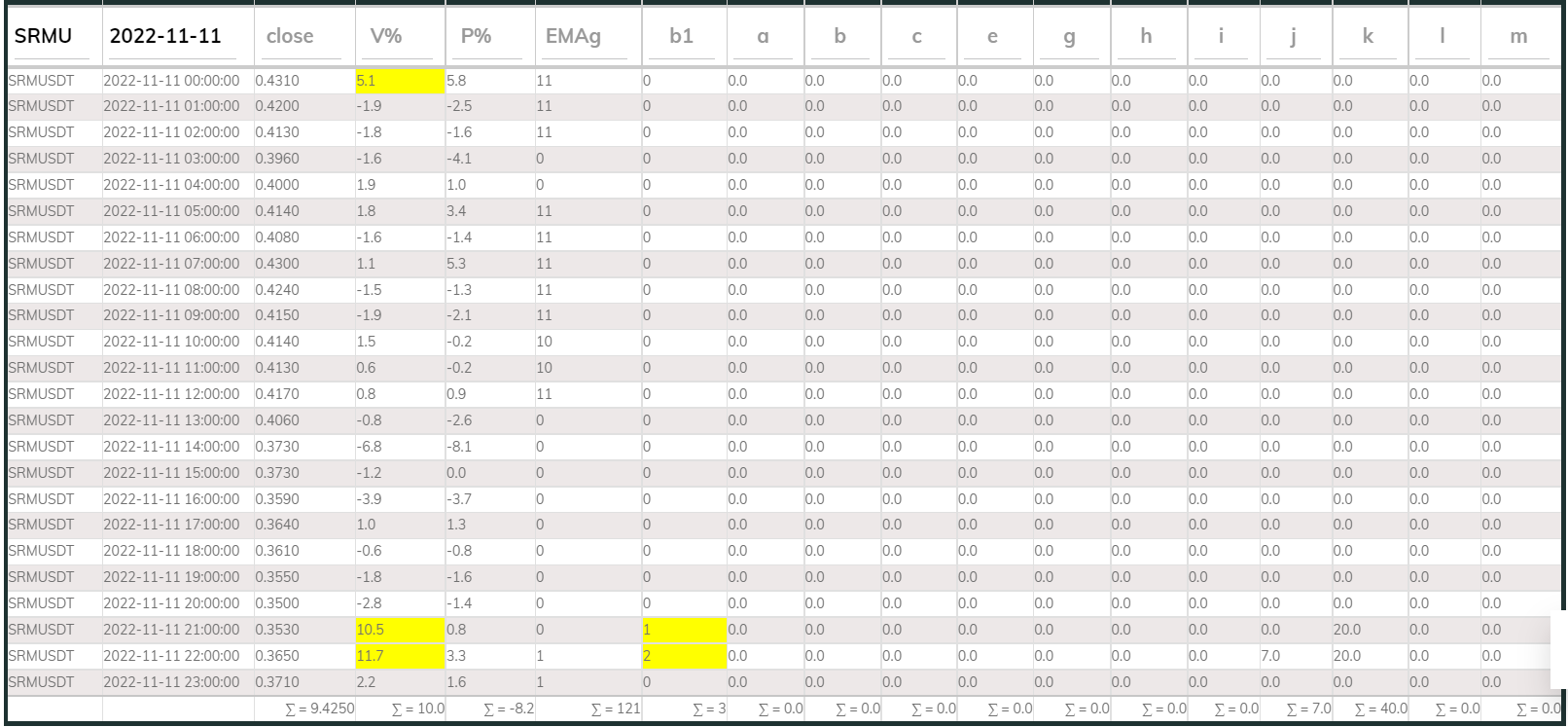 PI Buy 1hr SRM 221111