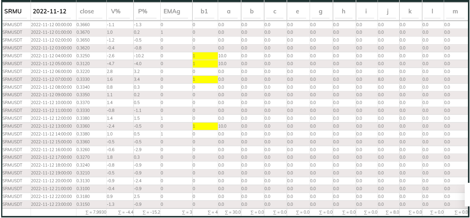 PI Buy 1hr SRM 221112