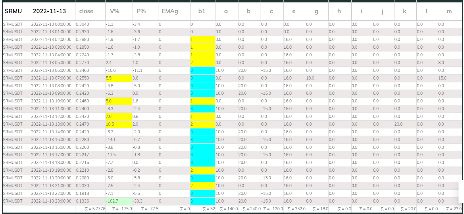 PI Buy 1hr SRM 221113