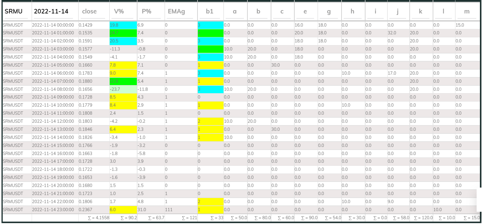 PI Buy 1hr SRM 221114