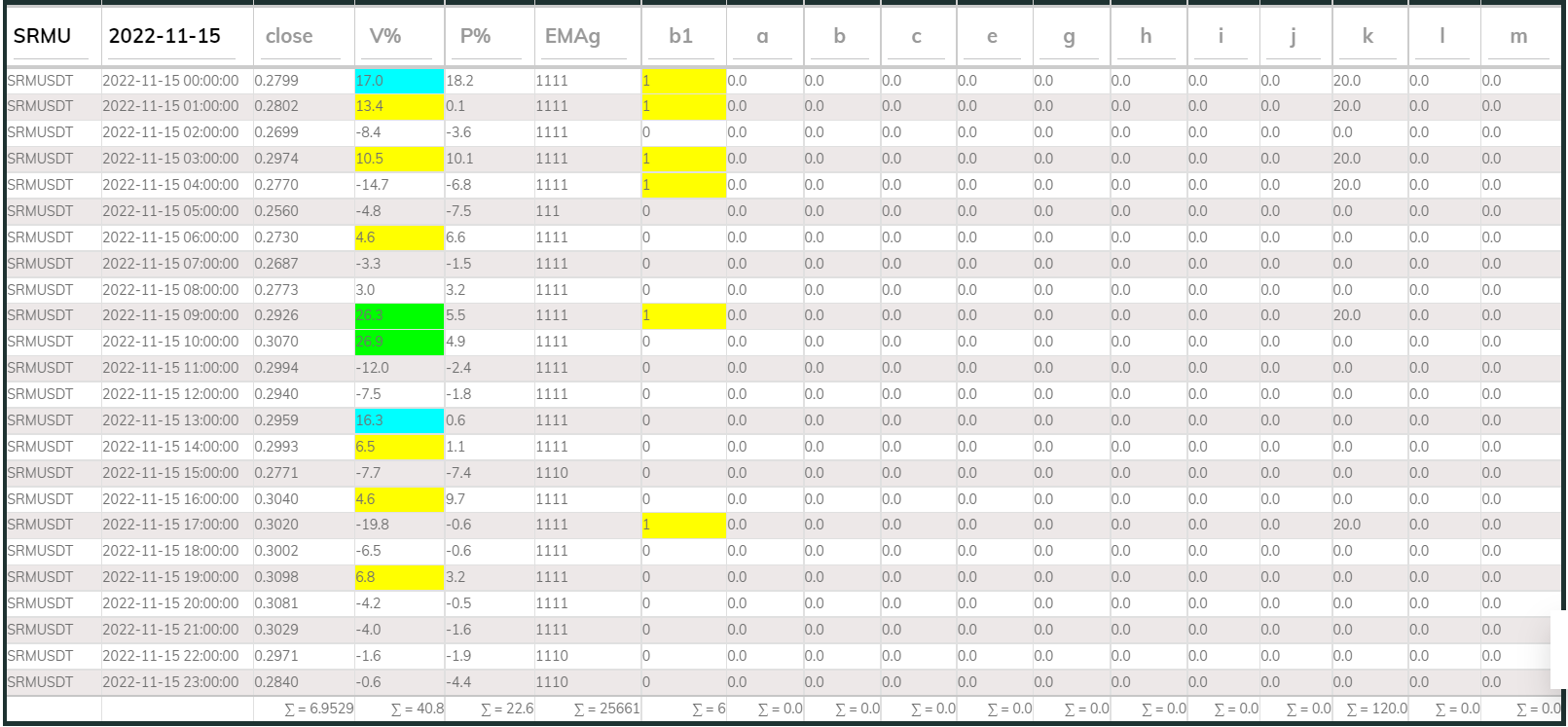 PI Buy 1hr SRM 221115