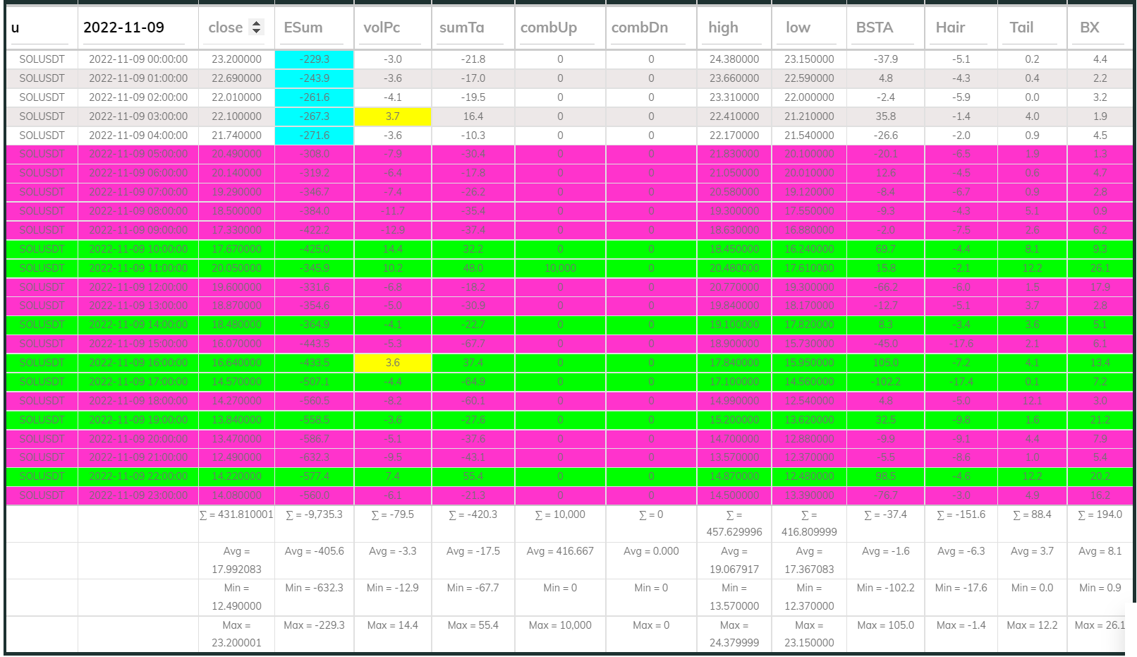 SOLUSDT Dashboard 1hr 221109