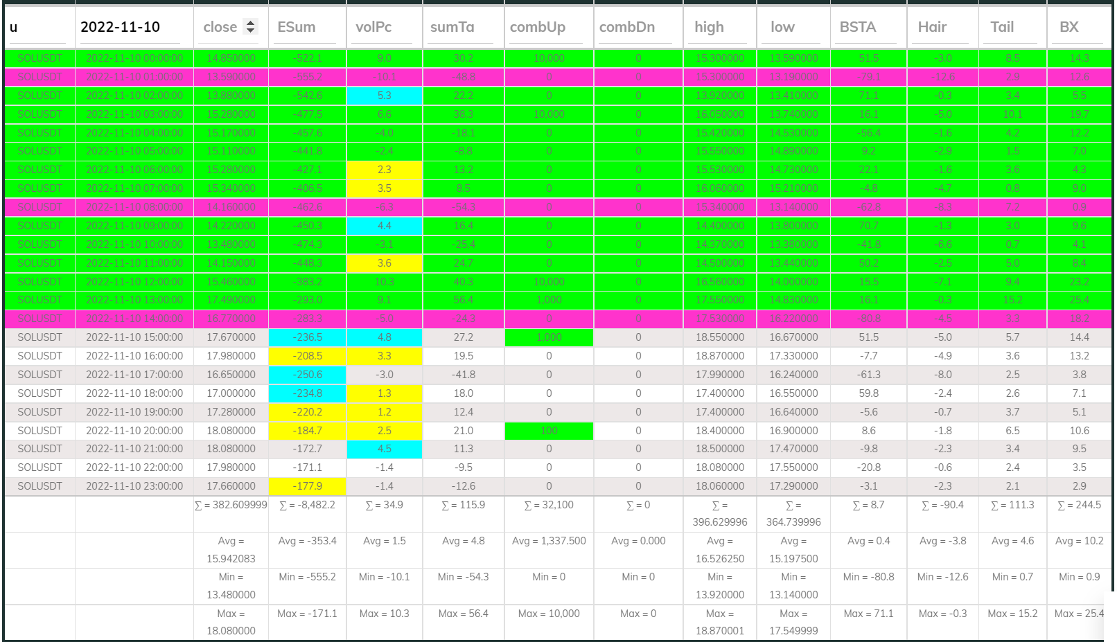 SOLUSDT Dashboard 1hr 221110