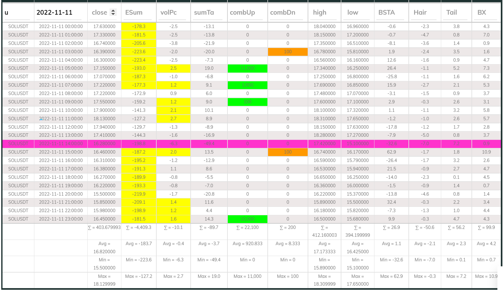 SOLUSDT Dashboard 1hr 221111