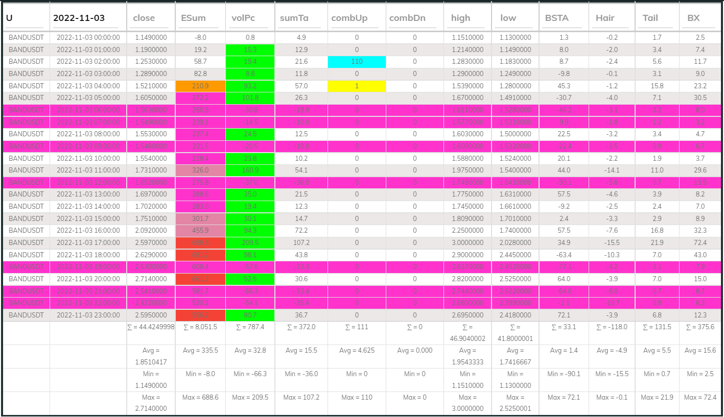 BANDUSDT Dashboard 1h 221103
