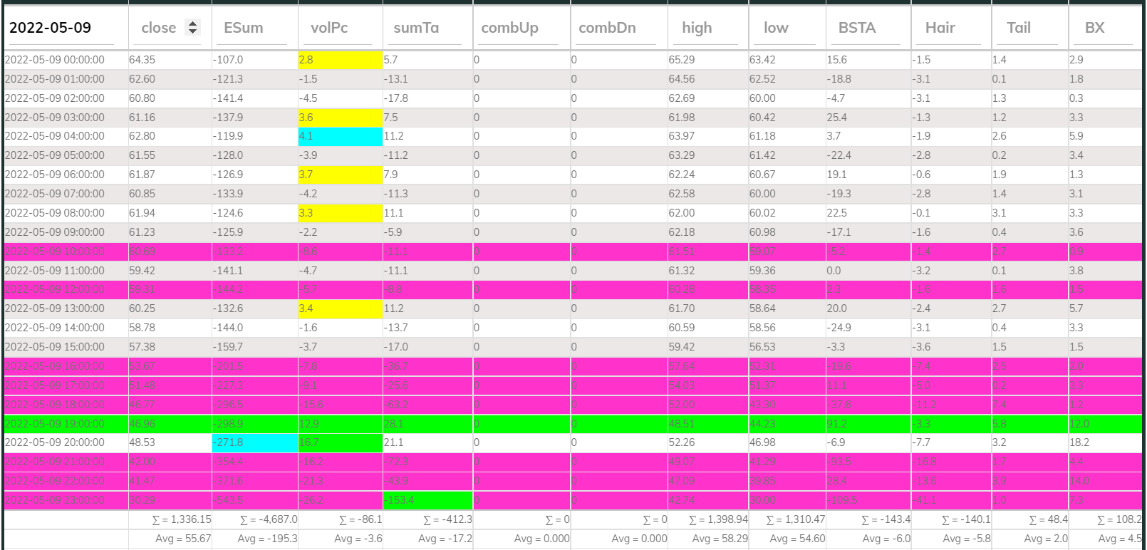 LUNAUSDT Dashboard 1h 220509